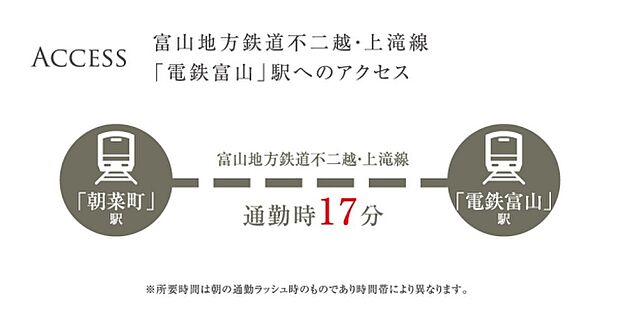※アクセス図