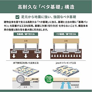 「高強度ベタ基礎」構造 ・床下全周換気