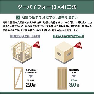 地震の揺れを「面」で受け止める2×4構造
