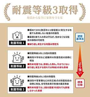 耐震等級3取得