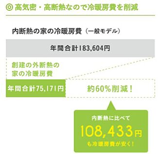 快適性だけじゃない！お財布にも優しい「Kurumu」の特長