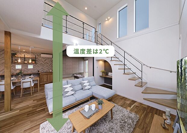 【創建ではなぜ「吹抜け」が選ばれるのか】吹抜けといえば空間の拡張や採光性といったメリットの他に、夏は暑く、冬は寒いイメージがありませんか？
高気密・高断熱のKurumuの家は、吹抜けなどの大空間であっても一年を通して快適！