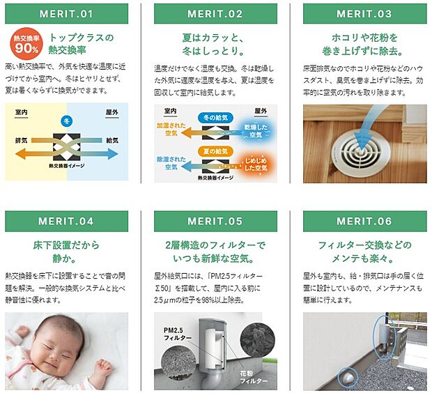 【 sumikaのさらなるメリットをご紹介】熱交換率や高性能なフィルターだけでなく、ほかにも様々なメリットがあるsumika
床下設置かつ床面排気なため、床にたまりやすい埃や臭気を舞い上げません。
更に静穏性にも優れているので、お子さまのいるご家庭でも安心して偽証いただけるシステムとなります。