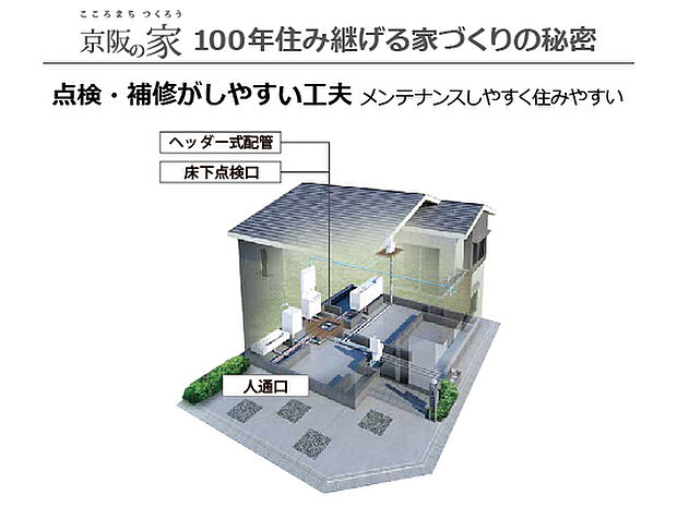 【構造躯体】建物の維持管理がしやすいよう、構造躯体に影響を及ぼさずに、給排水管等の点検補修ができる工夫を採用