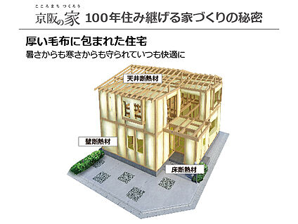 長く住み継げる構造