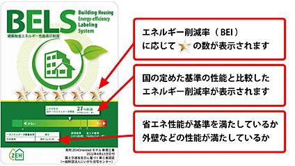 第三者機関による性能表示「BELS」
