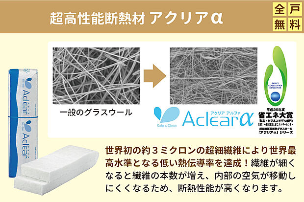 【超高性能断熱材アクリアα採用!】世界初の約3ミクロンの超細繊維により、世界最高水準となる低い熱伝導率を達成!繊維が細くなると繊維の本数が増え、内部の空気が移動しにくくなるため、断熱性能が高くなります。