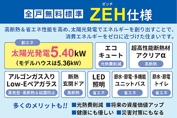 【【全戸標準】ヤング開発のZEH仕様】大容量の太陽光発電付!高性能断熱材やLow-Eペアガラス等で断熱性・気密性が高い住まい!夏は熱の侵入を防ぎ、冬は暖房熱を逃がすのを防ぐので、一年を通して快適+冷暖房費節約♪省エネで健康・環境に優しい暮らしを実現します。