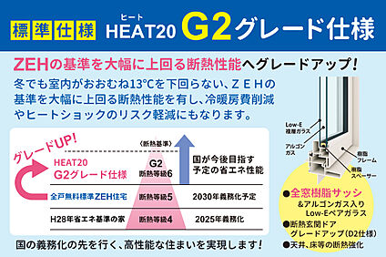 【標準仕様】ヤング開発のG2グレード仕様