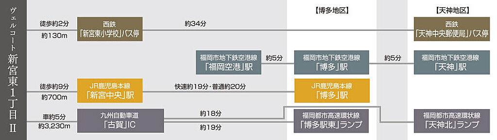 交通図