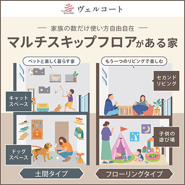 リビングの階段差を活用し、パーソナルな空間と時間を楽しむ「マルチスキップフロア」。通常の2階建てに比べ、縦の空間をうまく活用し、限られた敷地でも広々とした居住空間を作り出せます。