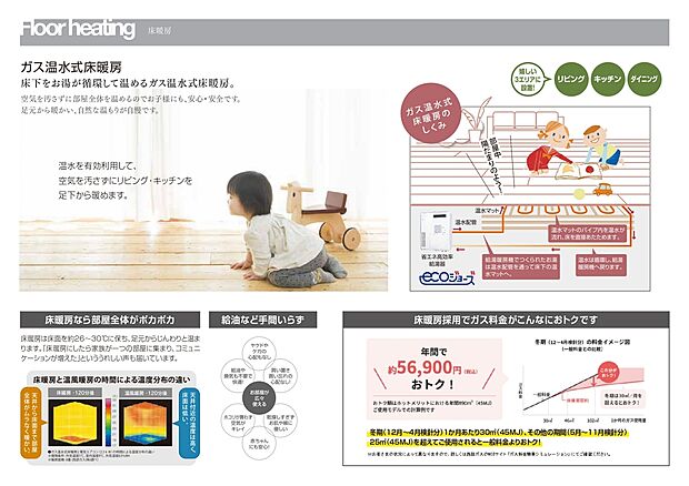 【床暖房】寒い季節にぴったりのガス温水式床暖房。部屋全体がぽかぽかに温まり、足元からじんわりと温かさが広がります。エアコンやヒーターに頼らず、家中が均等に暖かくなるので、どこにいても快適に過ごせます。