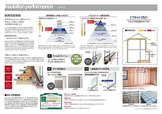 【断熱性能】この住宅は、断熱性能等級5と一次省エネルギー等級6に該当しており、優れた断熱性能を持っています。さらに、BELS評価を取得しており、省エネ性能が高いことが証明されています。