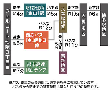 交通図