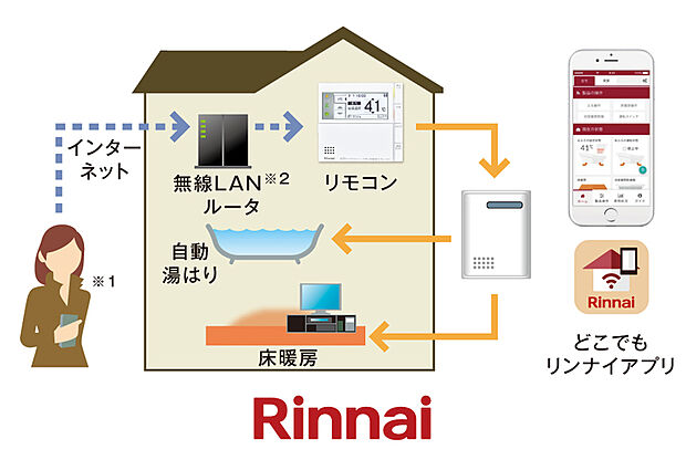 【どこでもリンナイアプリ】お湯はりや床暖房をどこでもスマホで。
仕事で疲れた帰り道は少しでも早く家に帰り、すぐにお風呂につかりたいもの。「どこでもリンナイアプリ」をダウンロードすれば家の中はもちろん、外出先から給湯や床暖房の