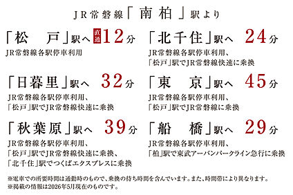 交通図