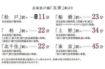 交通図