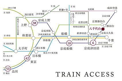 交通図