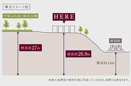 【万が一の災害に心強い、高台の地に建つ街】