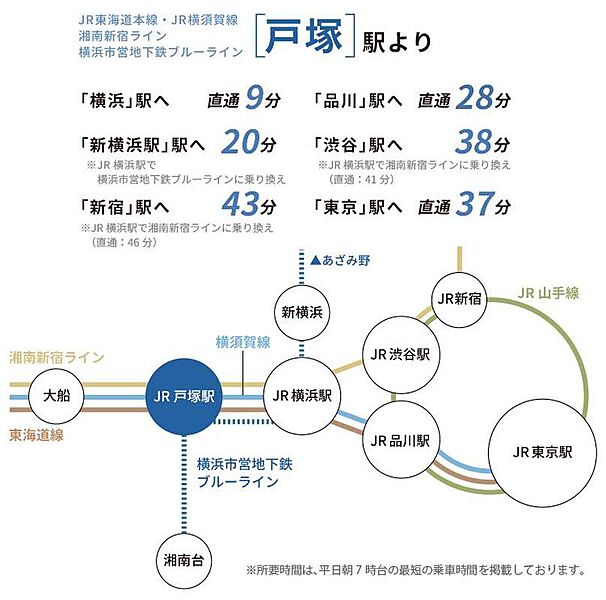 交通図