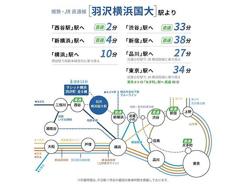 交通図