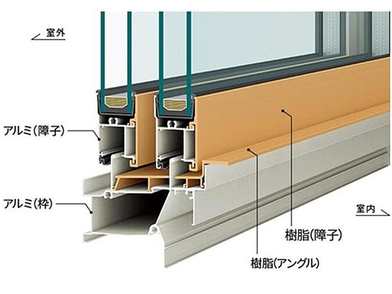 標準仕様