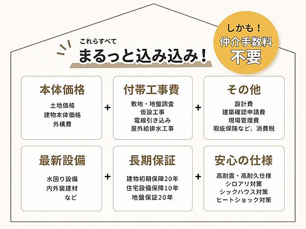 【その他設備】建物本体価格だけでなく、付帯工事や諸経費も含めた安心の総額表示。資金計画が立てやすく、納得の住まい選びをサポートします。