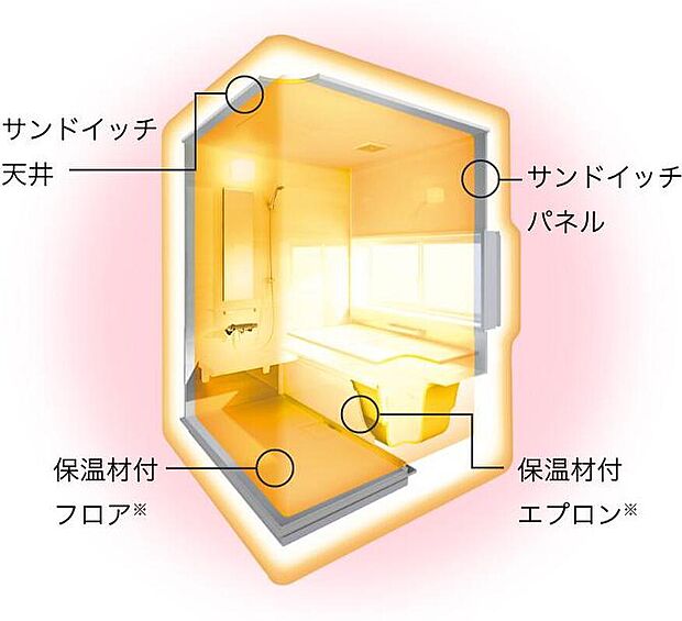 【浴室】浴室全体のあたたかさが30分続く「まるごと保温」仕様のバスルーム。浴室乾燥暖房機付で換気・暖房・乾燥の他に24時間換気運転も出来ます。滑りにくい構造のため安心してお風呂を楽しめます。