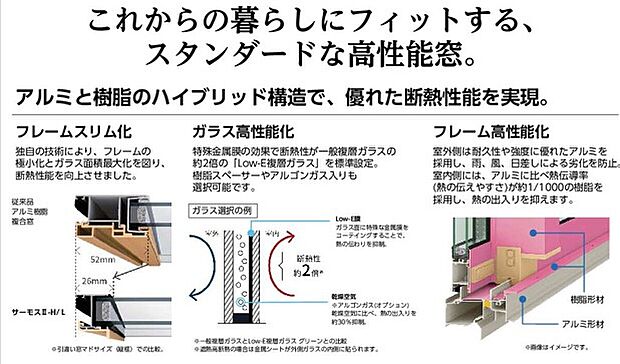 【優れた断熱性能を実現する最新構造】フレームのスリム化、高性能ガラス・フレームの採用、アルミ×樹脂のハイブリッド構造により、優れた断熱性能を実現。