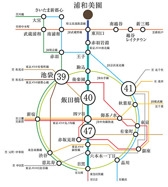 交通図