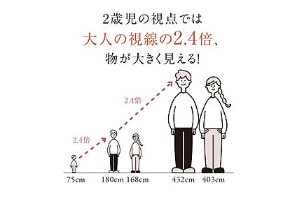 【『キッズスケール」の空間づくり】
