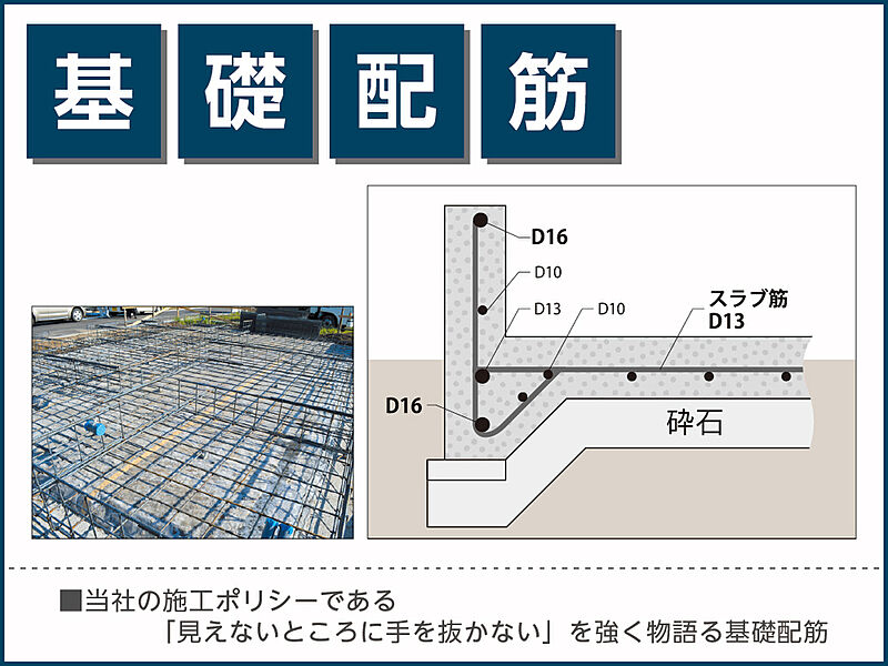 頑強・骨太な基礎