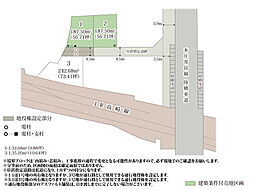 埼玉県本庄市本庄２-1-26(近隣)