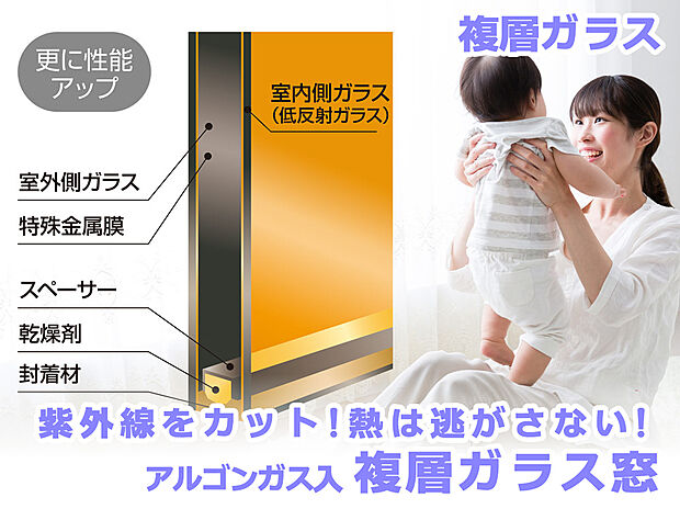 【Low-E アルゴンガス入り 複層ガラス】アルゴンガスは熱を伝えにくく、空気よりも比重が重い特性があるため、空気層の対流を抑えて断熱効果を高めます。また樹脂スペーサーはガラス端部からの熱の流出を防ぎます。