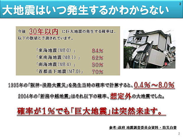 【今後30年以内の地震】今後30年以内に巨大地震が発生する確率は、東海地震(M8.0)が84%、首都直下地震(M7.0)が70%等予測されています。1995年の阪神・淡路大震災を当時の確率で計算すると、0.4~8.0%。それでも巨大地震は突然訪れます。