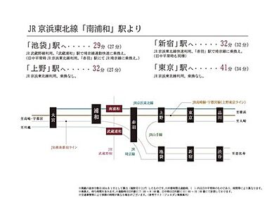 交通図