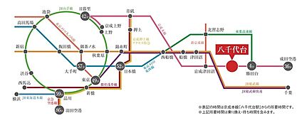 交通図