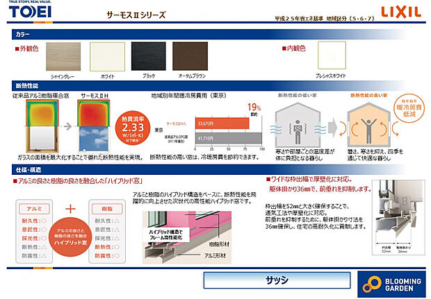 【アルミ樹脂複合サッシ】　アルミ樹脂複合サッシでエネルギー（光熱費）の節約につながります。