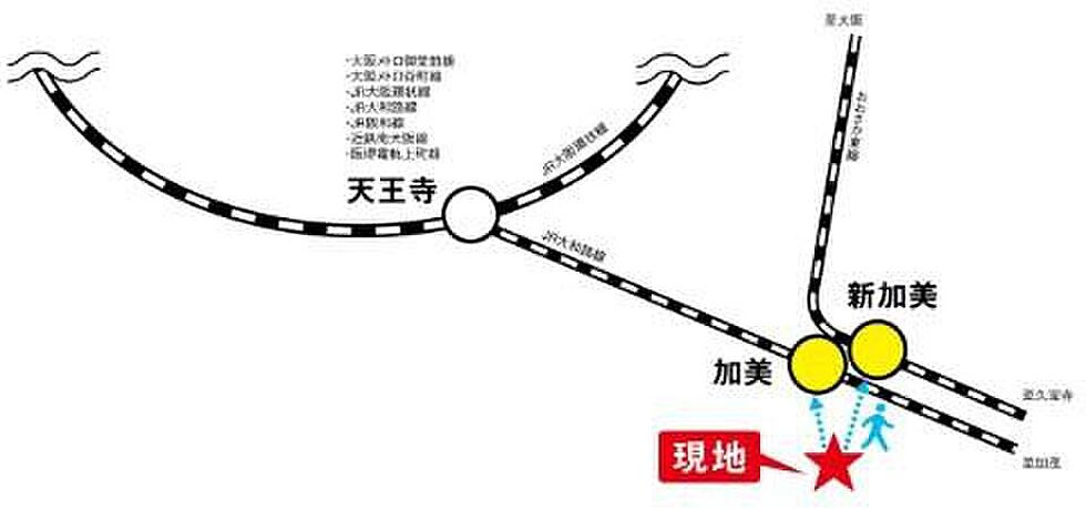 交通図