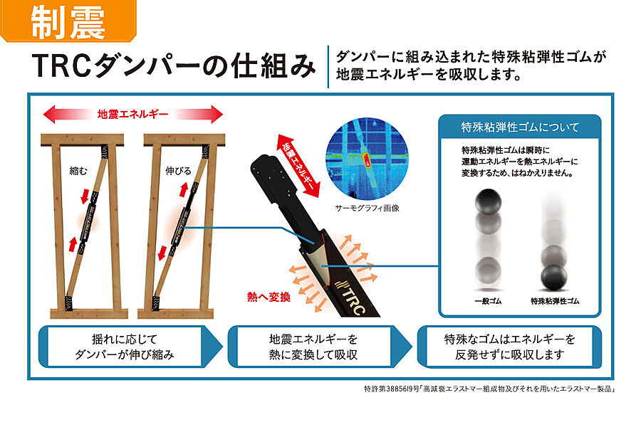 【フジ住宅の家は「耐震」×「制震」＝大安心】