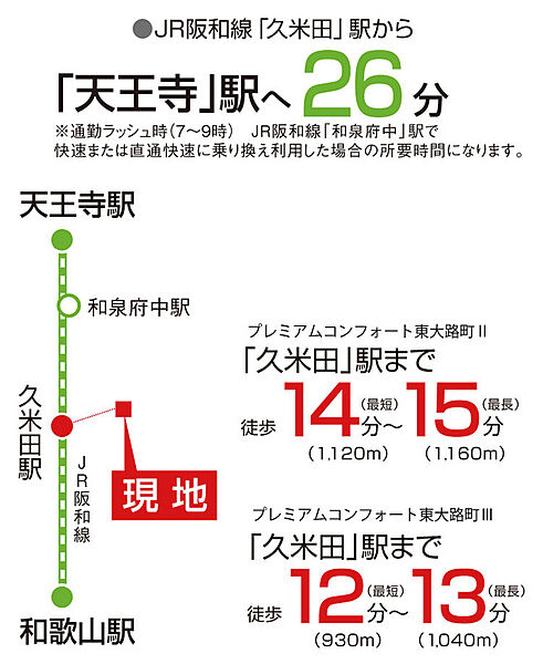 交通図