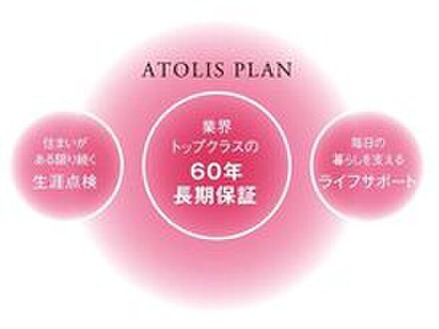 【長期保証の「アトリスプラン」】業界トップクラスの「60年保証制度」、きめ細かな「生涯点検」、暮らしを支える「ライフサポート」を通して、品質とサービスの両面から末永く住まいの安心と満足をお届けします。