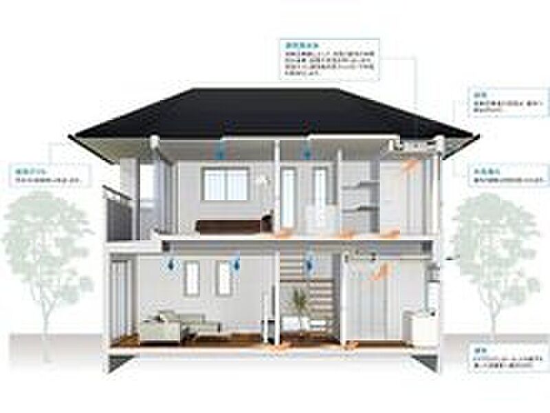 全館換気システム「ピュア24セントラル」