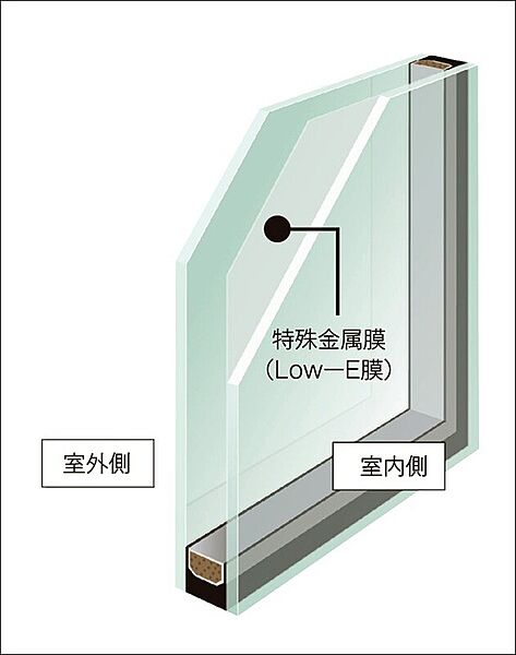 Low-E複層ガラス（一部アルゴンガス入り）