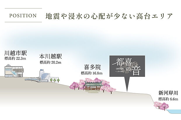 地震や浸水の心配が少ない高台エリア