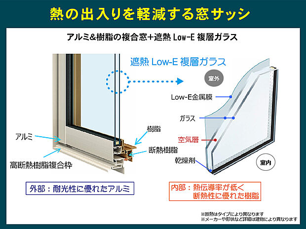 【【ブロードヴィレッジ８今市】断熱性能に優れた窓サッシ】熱の出入りを軽減する窓サッシでいつも快適に