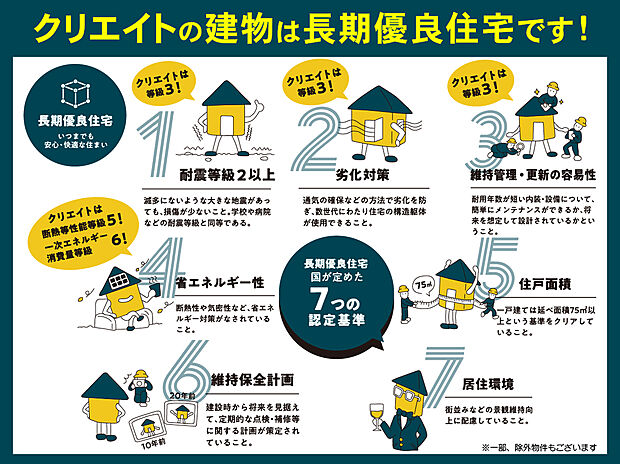 【クリエイトの家は長期優良住宅です！】長期優良住宅認定制度の厳しい基準をクリアし「長く安心・快適に暮らせる」ことが国によって認められた、安心で快適が長く続く家です。
ローン控除の控除率が高くなる、不動産取得税の減額、地震保険料の割引なども受けられる住まいです！
