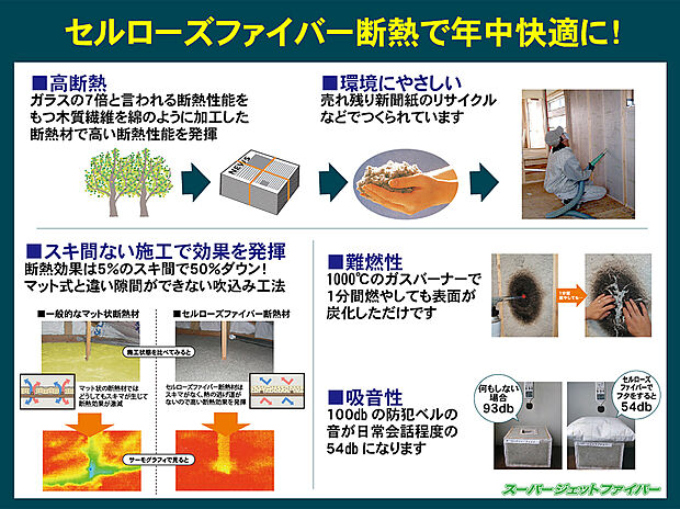 【年中快適なセルローズファイバー断熱】断熱性・遮音性・難燃性に優れたセルローズファイバー断熱を採用