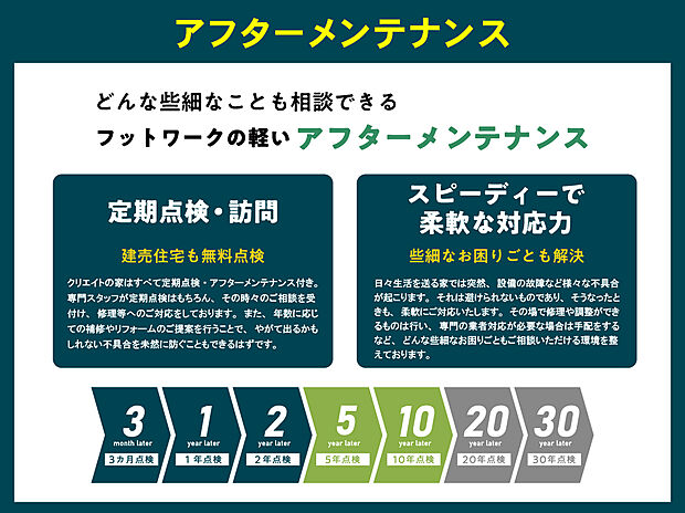 【アフターメンテナンス】何でも気軽に相談できるフットワークの軽いアフターメンテナンス