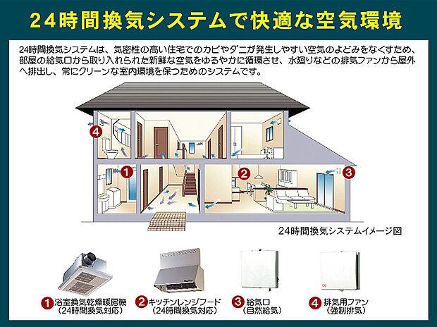 【24時間換気システム】室内を換気、空気のよどみをなくし快適に保つ24時間換気システム